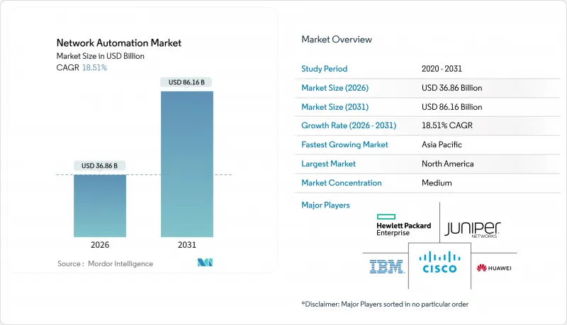 Network Automation-Market-IMG1
