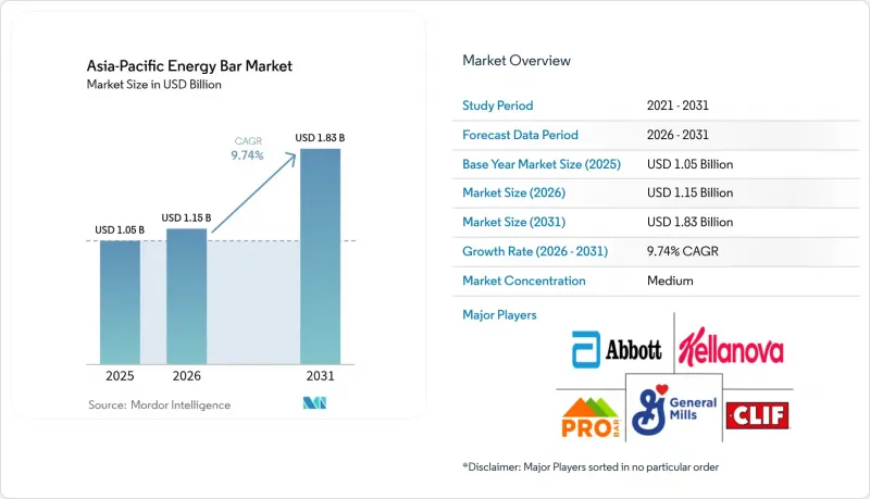 Asia-Pacific Energy Bar-Market-IMG1