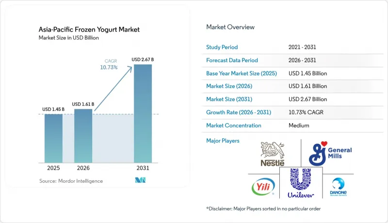 Asia-Pacific Frozen Yogurt-Market-IMG1