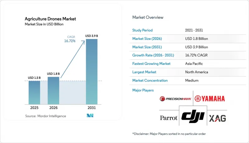 Agriculture Drones-Market-IMG1