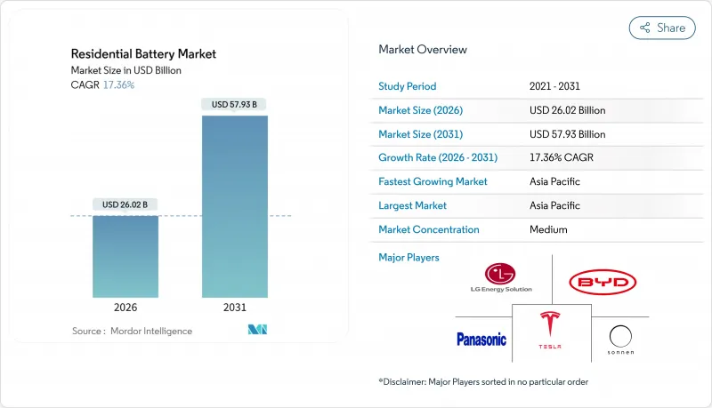 Residential Battery-Market-IMG1
