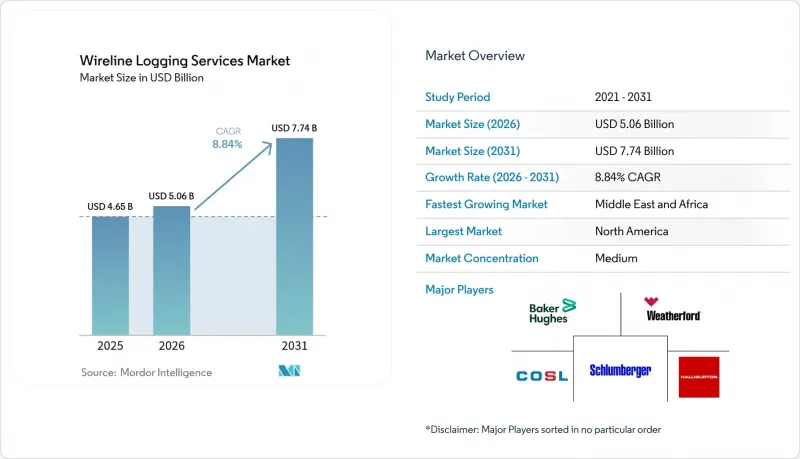 Wireline Logging Services-Market-IMG1