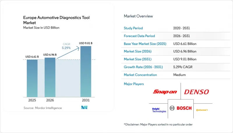 Europe Automotive Diagnostics Tool-Market-IMG1