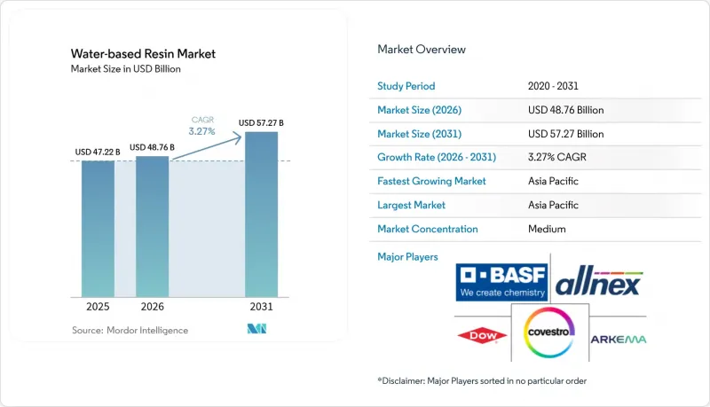 Water-based Resin-Market-IMG1