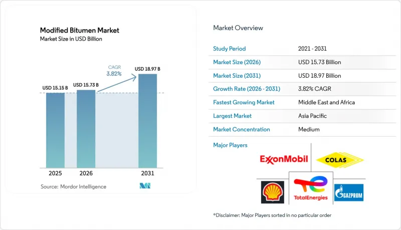 Modified Bitumen-Market-IMG1