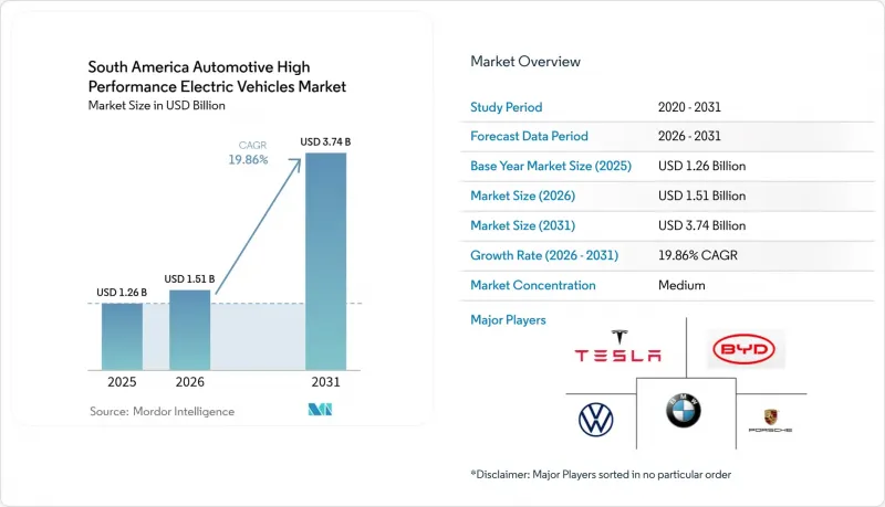 South America Automotive High Performance Electric Vehicles-Market-IMG1