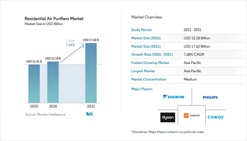 Residential Air Purifiers-Market-IMG1