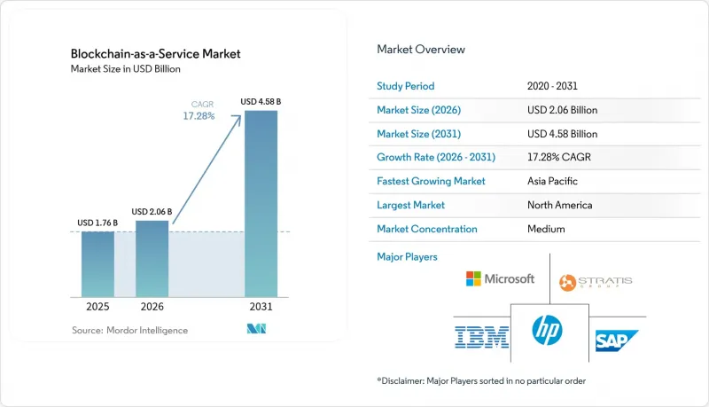 Blockchain-as-a-Service-Market-IMG1