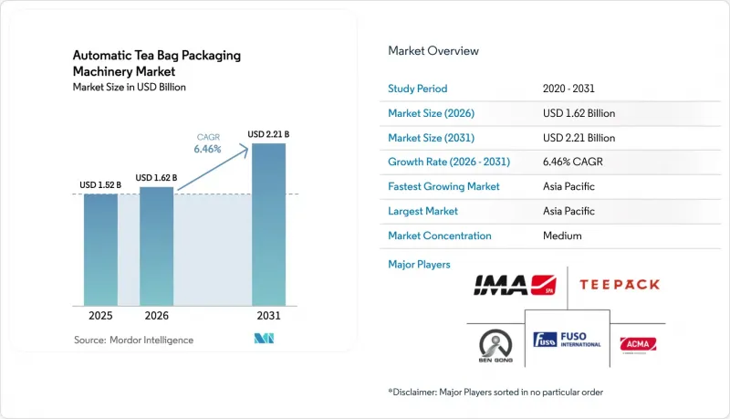 Automatic Tea Bag Packaging Machinery-Market-IMG1