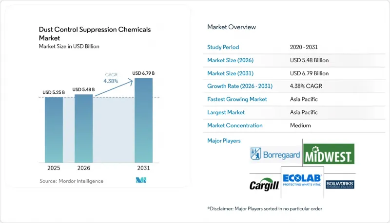 Dust Control Suppression Chemicals-Market-IMG1