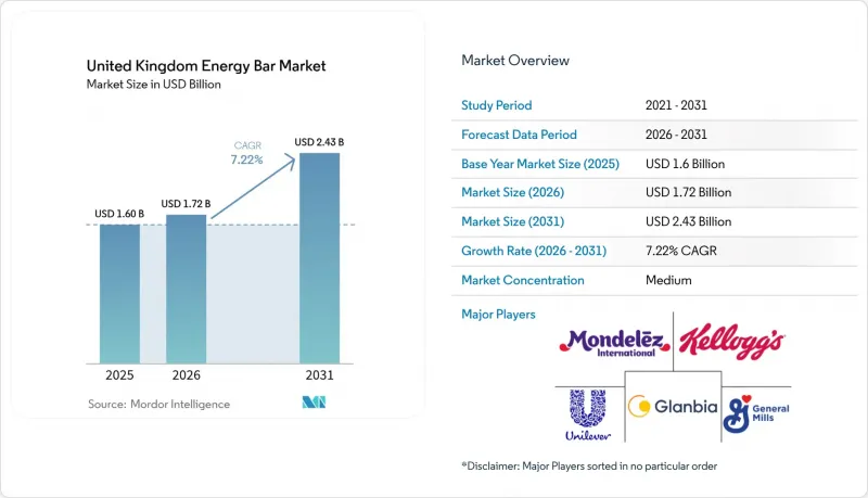 United Kingdom Energy Bar-Market-IMG1