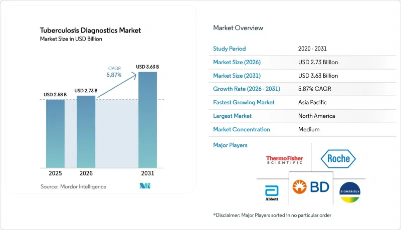 Tuberculosis Diagnostics-Market-IMG1