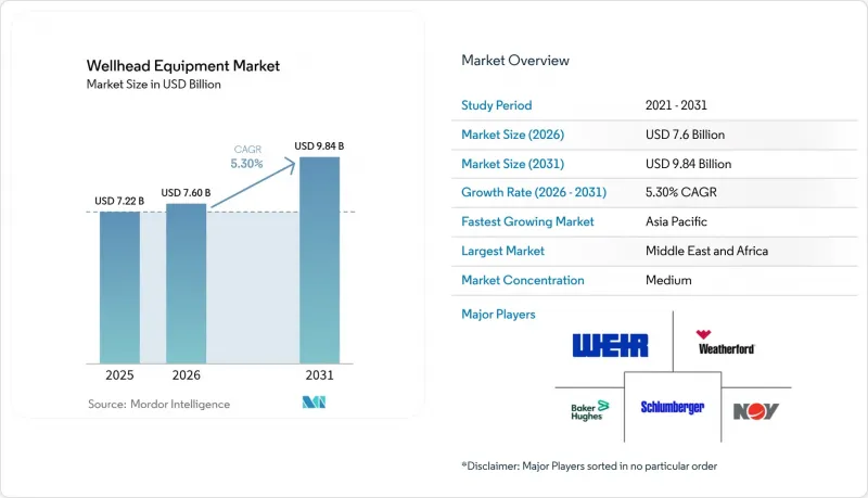 Wellhead Equipment-Market-IMG1