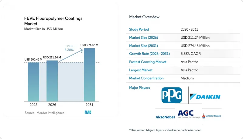 FEVE Fluoropolymer Coatings-Market-IMG1