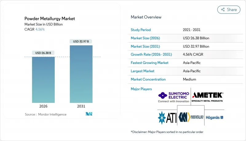Powder Metallurgy-Market-IMG1