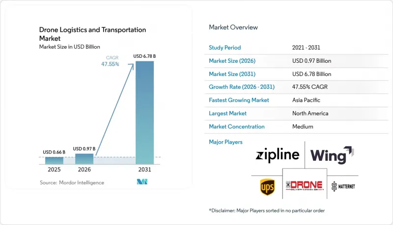 Drone Logistics And Transportation-Market-IMG1
