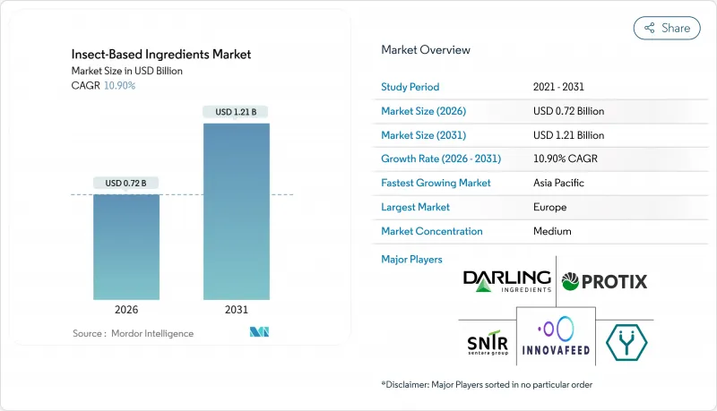 Insect-Based Ingredients-Market-IMG1