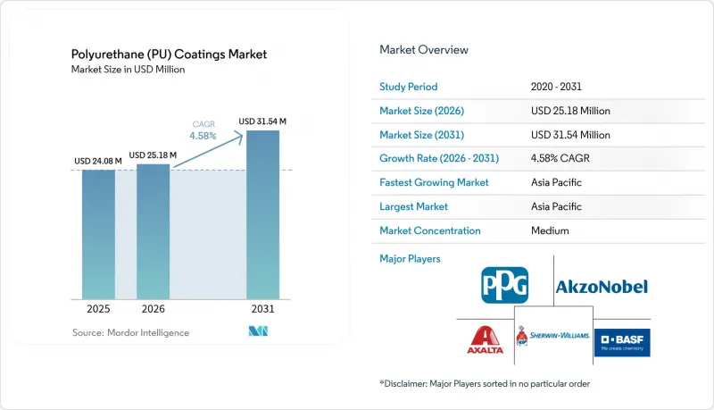 Polyurethane(PU)Coatings-Market-IMG1