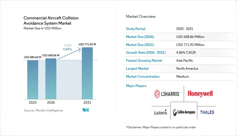 Commercial Aircraft Collision Avoidance System-Market-IMG1