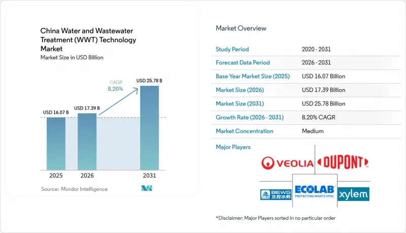 China Water And Wastewater Treatment(WWT)Technology-Market-IMG1
