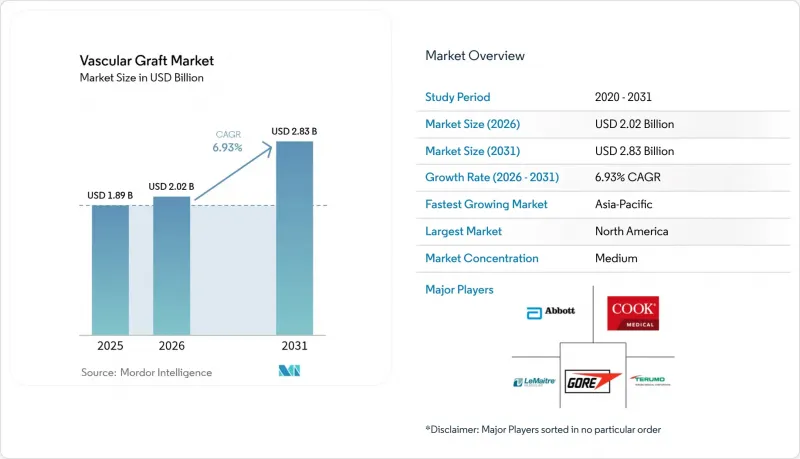 Vascular Graft-Market-IMG1