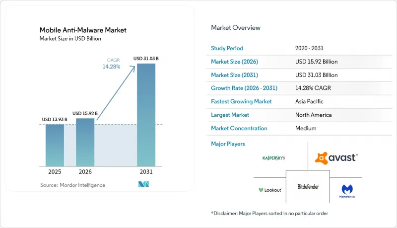 Mobile Anti-Malware-Market-IMG1