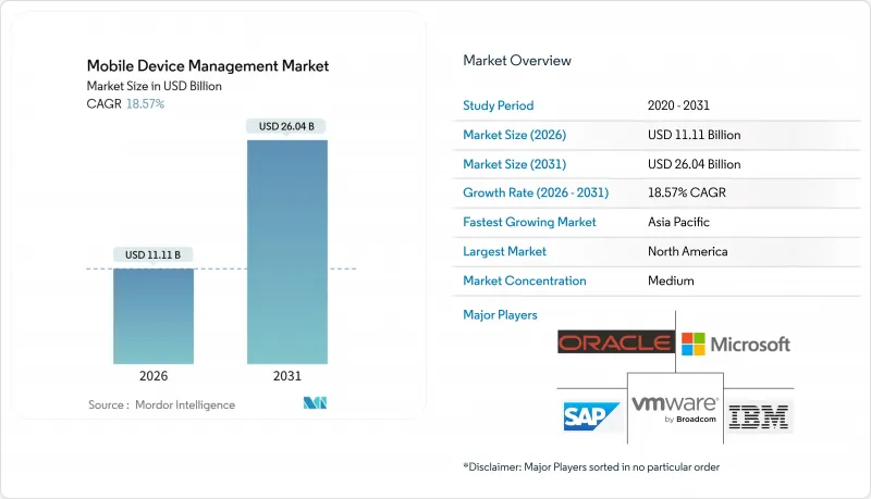 Mobile Device Management-Market-IMG1