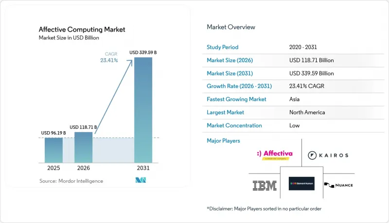 Affective Computing-Market-IMG1