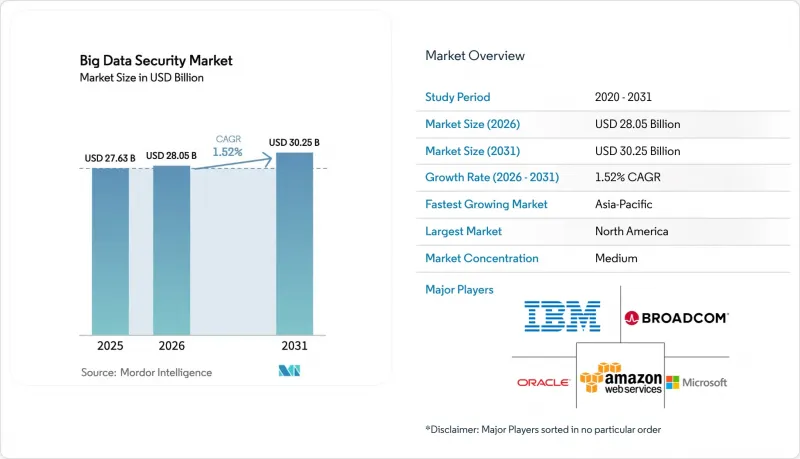 Big Data Security-Market-IMG1