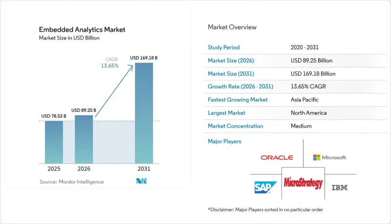 Embedded Analytics-Market-IMG1