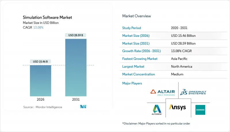 Simulation Software-Market-IMG1