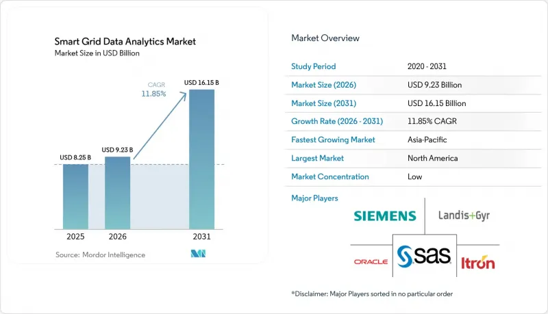 Smart Grid Data Analytics-Market-IMG1