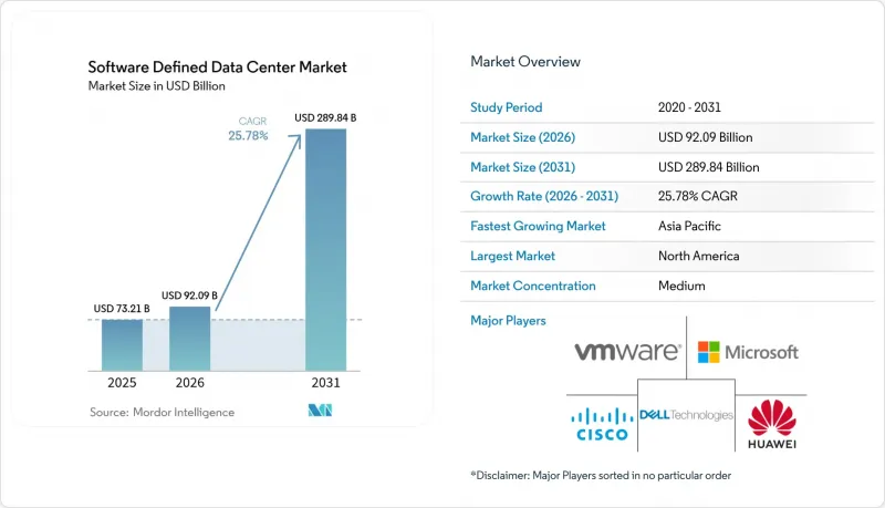 Software Defined Data Center-Market-IMG1