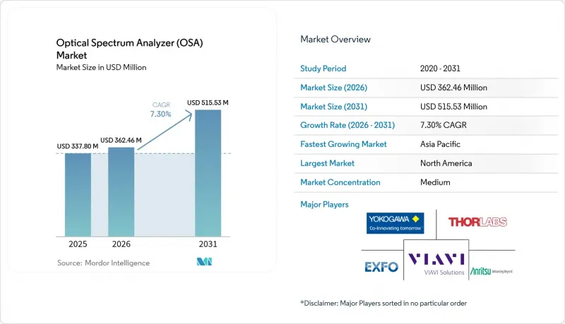 Optical Spectrum Analyzer（OSA）-Market-IMG1