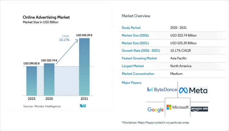 Online Advertising-Market-IMG1