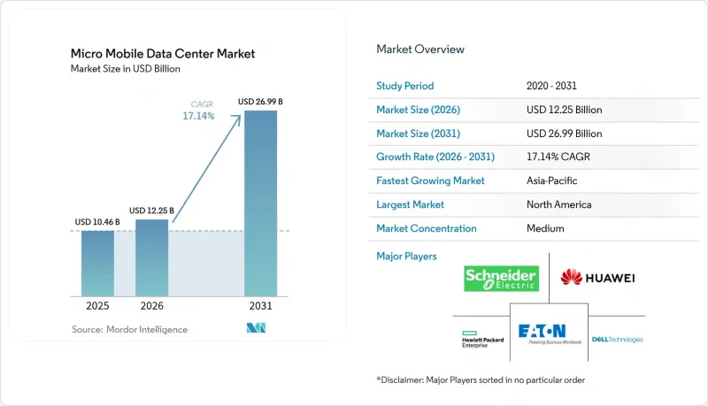 Micro Mobile Data Center-Market-IMG1