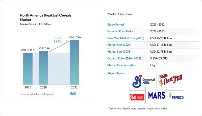 North America Breakfast Cereals-Market-IMG1