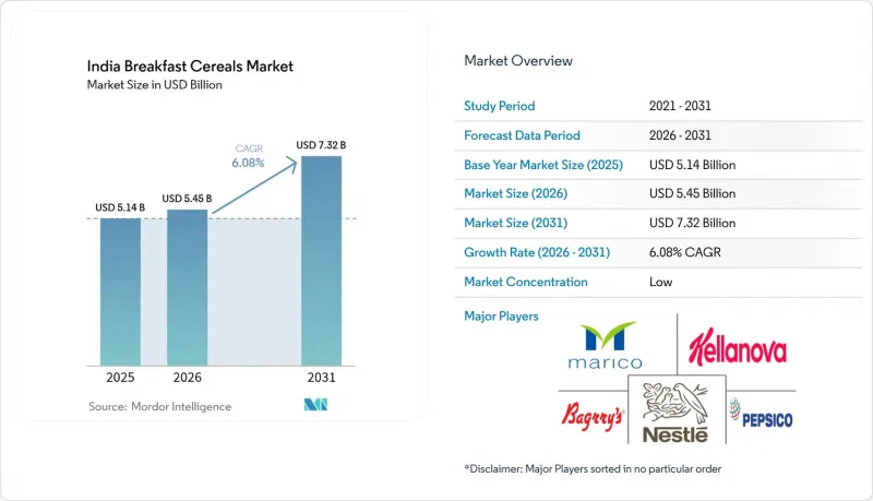 India Breakfast Cereals-Market-IMG1
