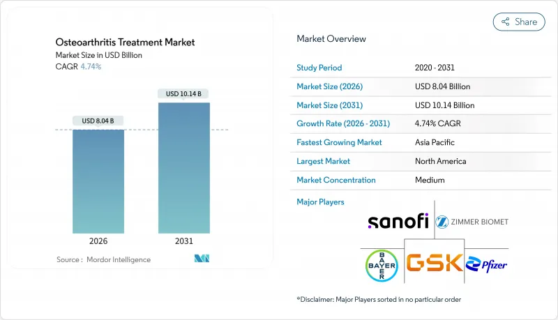 Osteoarthritis Treatment-Market-IMG1