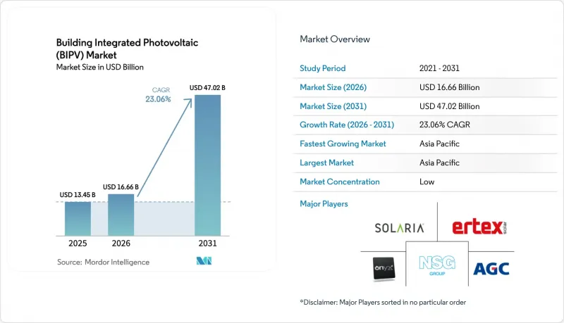 Building Integrated Photovoltaic（BIPV）-Market-IMG1