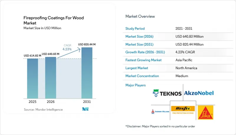 Fireproofing Coatings For Wood-Market-IMG1