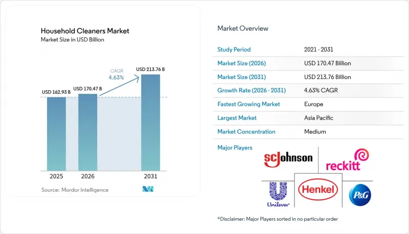 Household Cleaners-Market-IMG1