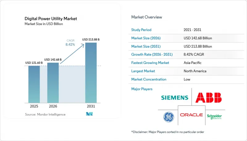 Digital Power Utility-Market-IMG1