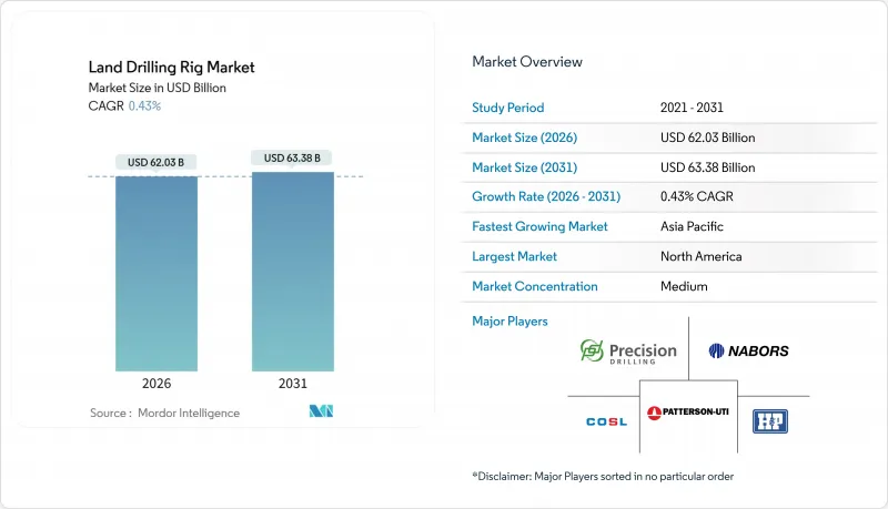Land Drilling Rig-Market-IMG1