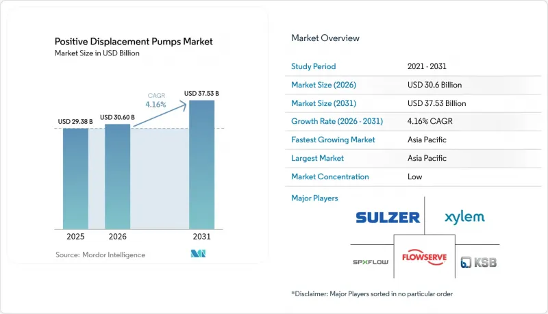 Positive Displacement Pumps-Market-IMG1