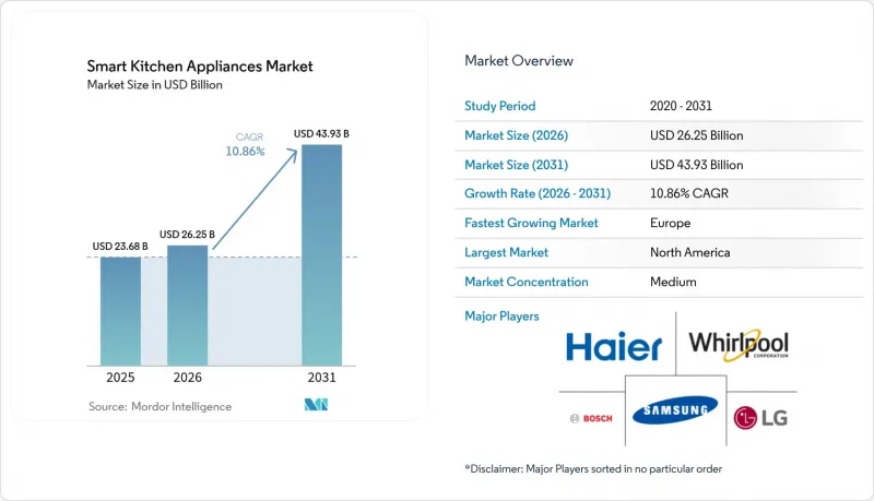 Smart Kitchen Appliances-Market-IMG1