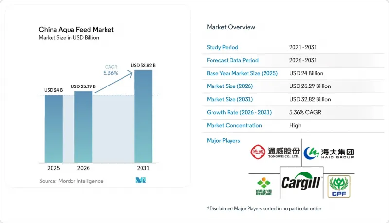 China Aqua Feed-Market-IMG1