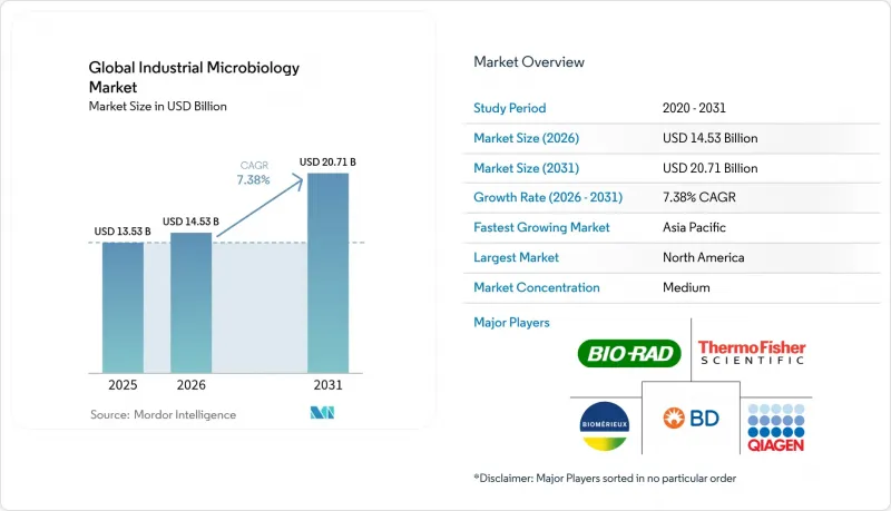 Global Industrial Microbiology-Market-IMG1