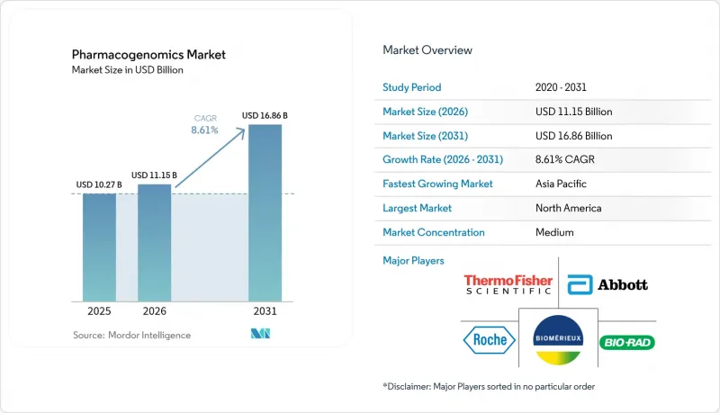 Pharmacogenomics-Market-IMG1