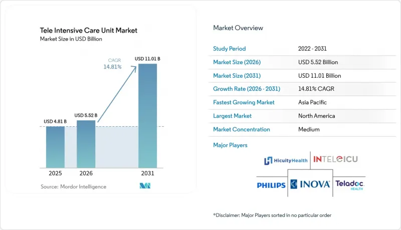 Tele Intensive Care Unit-Market-IMG1